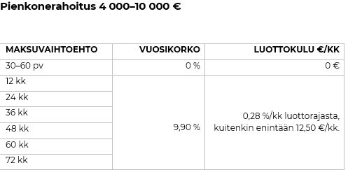 Peräkärry pienkonerahoitus Resursbank ja Trailerman