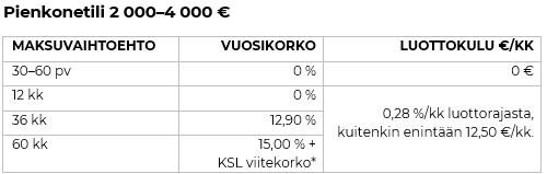 Peräkärry pienkonetili Resursbank ja Trailerman